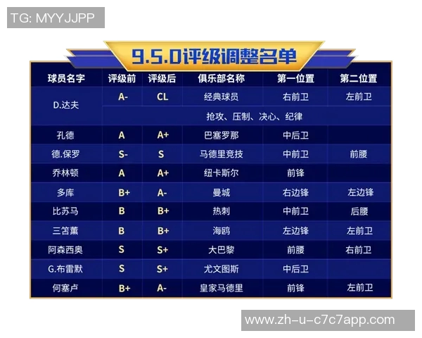 英国足球球星排名榜全面解析 不容错过的顶级球员实力对比 英国足球球星排名榜全面解析 不容错过的顶级球员实力对比