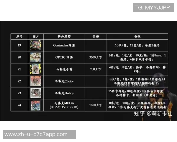 足球世界级球星卡收藏指南与投资价值解析 足球世界级球星卡收藏指南与投资价值解析